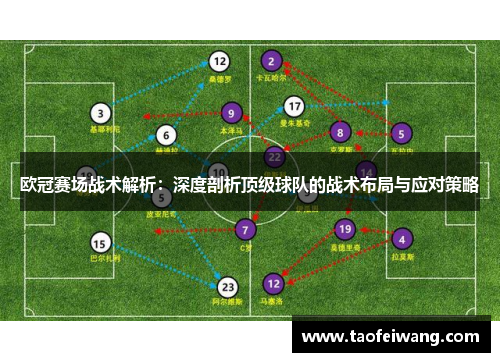 欧冠赛场战术解析：深度剖析顶级球队的战术布局与应对策略