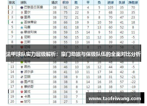 法甲球队实力层级解析：豪门劲旅与保级队伍的全面对比分析