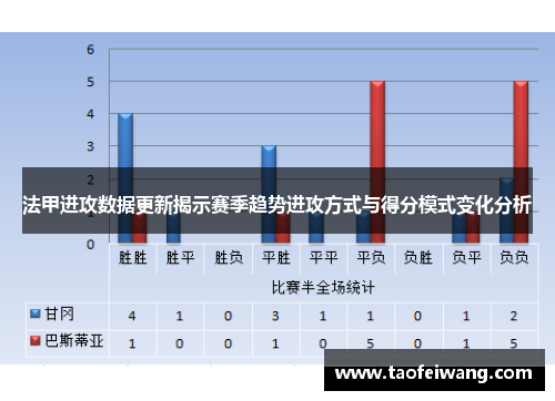 法甲进攻数据更新揭示赛季趋势进攻方式与得分模式变化分析