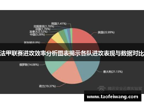 法甲联赛进攻效率分析图表揭示各队进攻表现与数据对比